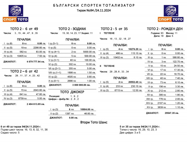 Резултати и печалби за тираж 94/24.11.2024 г.